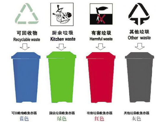 兩部委:到2020年底重點城市生活垃圾得到有效分類